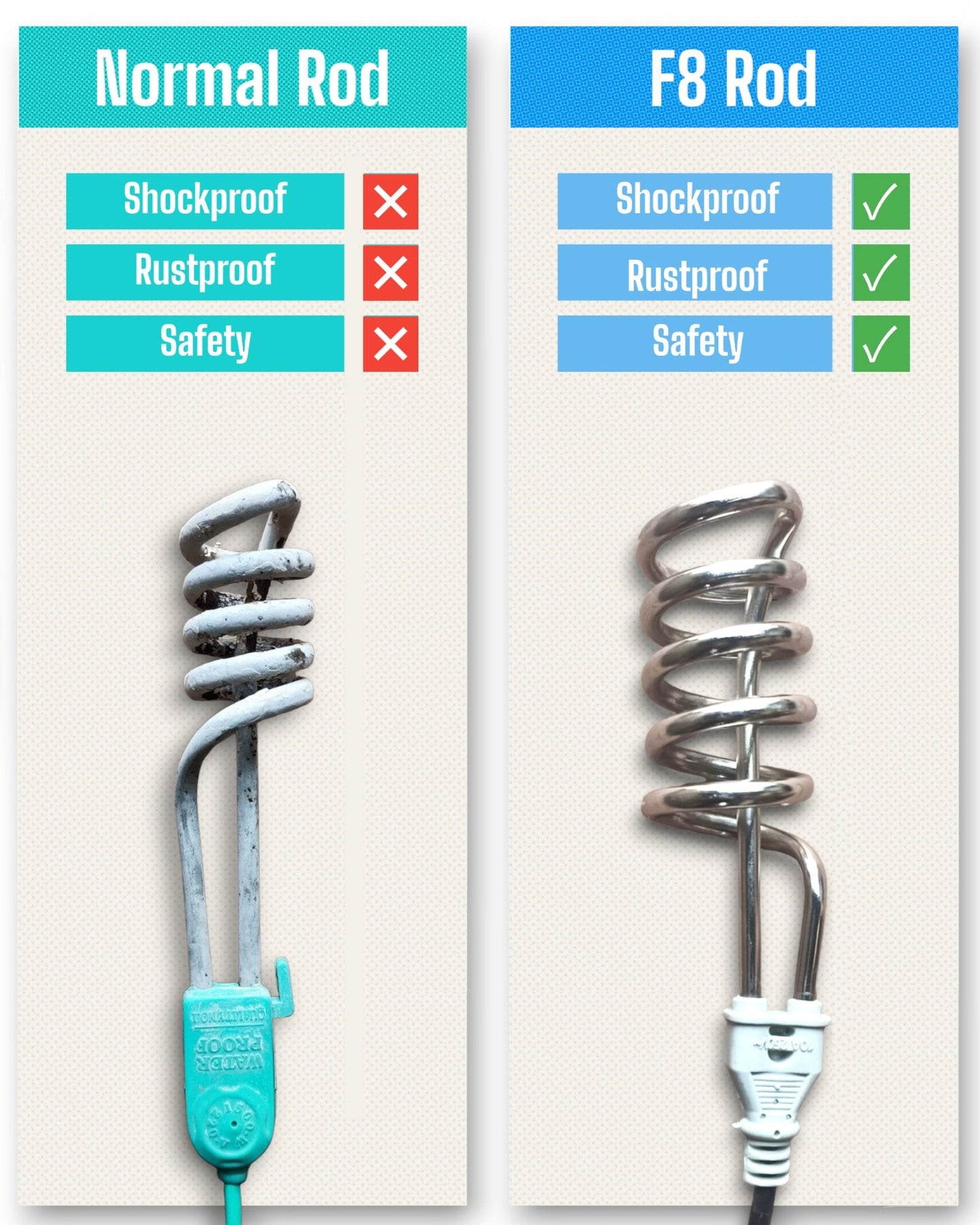 NSG F8 2000W Water Heating Rod Shockproof