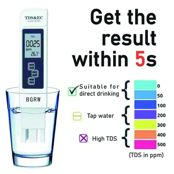3-in-1 TDS Meter, Digital Water Quality Tester - Link Lift Shop